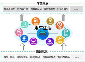 商會(huì)發(fā)布《精讀藍(lán)皮書 中國(guó)汽車工具類移動(dòng)App專題研究（2016）》附多圖，汽車出租領(lǐng)域成亮點(diǎn)